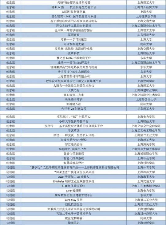 这些金点子,你pick哪一个!"互联网+"大学生创新创业