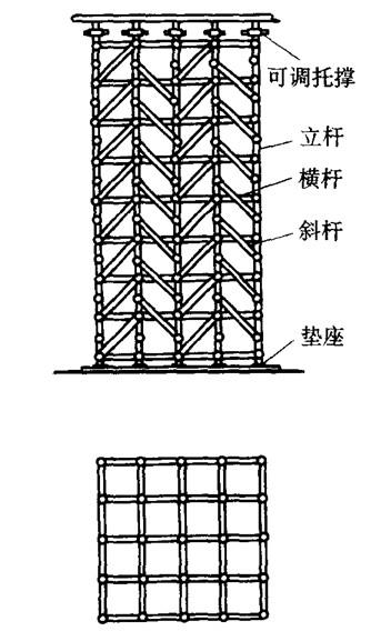 使用碗扣架材料搭设的模板支撑架介绍