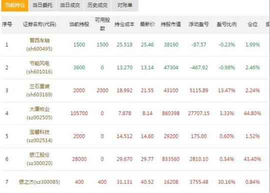 股票持仓截图生成器_股票持仓图制作手机版