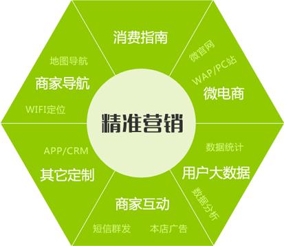 全景智慧城市:国内最前沿的vr全景创业平台