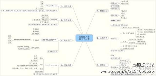 坚守自我的十大原则是什么