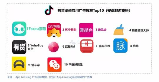 国内首份抖音广告分析报告,游戏行业广告投放占比最多