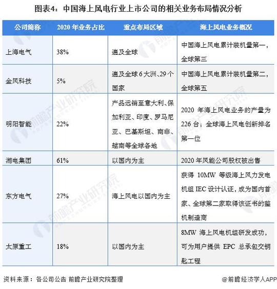 今年干什么行业最挣钱2021,2021自主创业赚钱行业