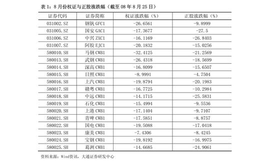 东海期货-黑色产业链日报:江苏再传压产消息，盘面价格先跌后涨-210721