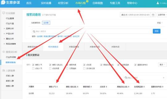 怎么在生意经查看淘宝热门关键词
