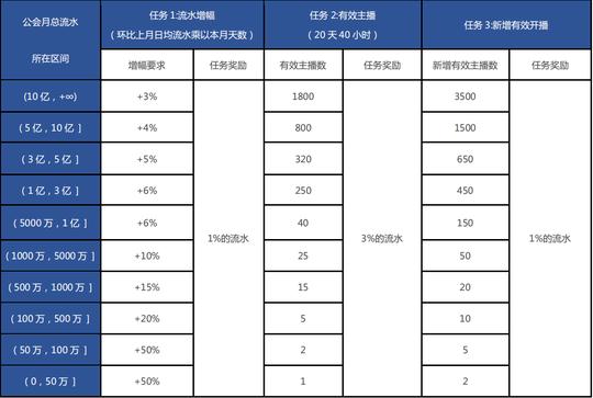 抖音分成政策
