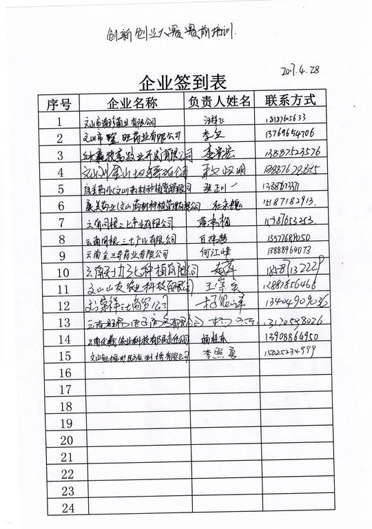 5月15日前,完成对报名参赛企业(团队)商业计划书撰写,ppt制作等网络