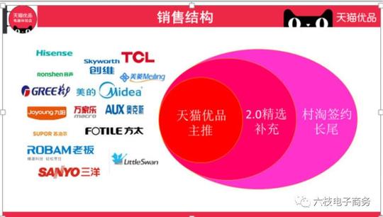 阿里巴巴天猫优品来了!2018六枝特区最好的创业项目之