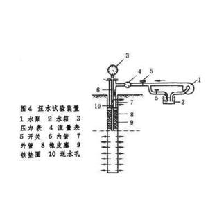 计算岩体相对透水性的试验