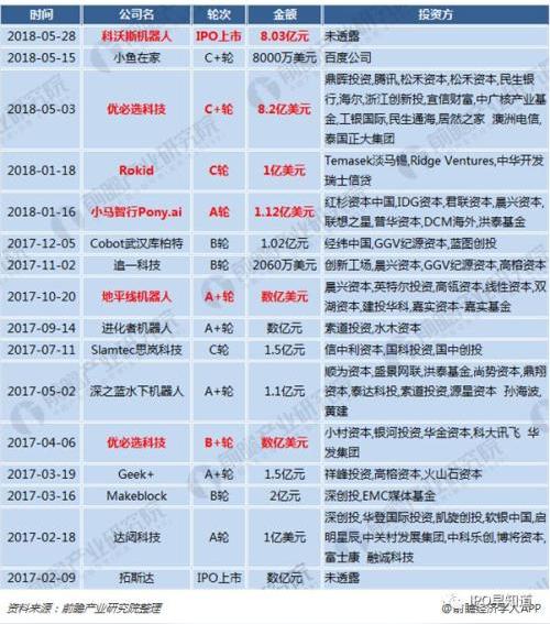 中国机器人创业公司达闼赴美上市:软银宠儿，预计募资5-10亿美元