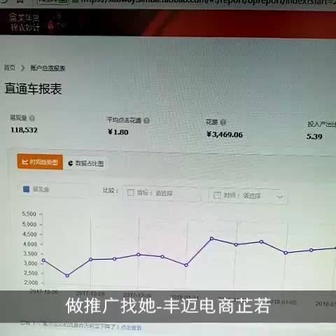 来波五金数据,离成功就差一个我#淘宝运营##淘宝运营指导##淘宝直通车
