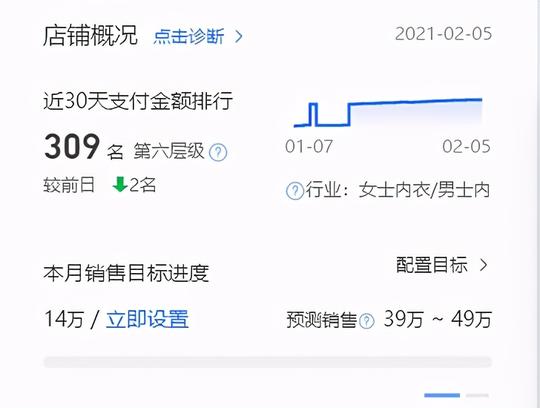 淘宝怎么诊断店铺，翰林教你这样用生意参谋看数据找出痛点