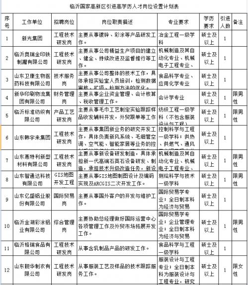 同时要交验户口本(个人单页),身份证,《就业失业登记证》或《就业创业