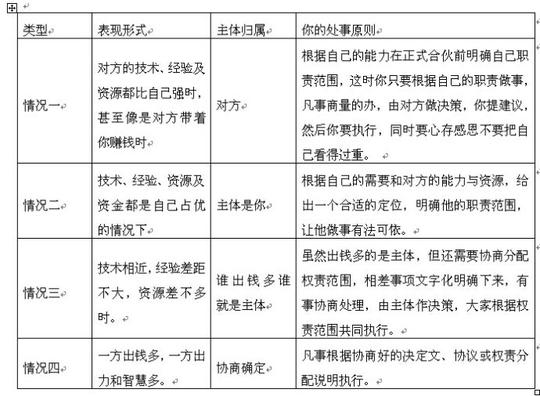 2合伙人要签订竞业及商业保密协议合伙作期间和结束两年内不得从事