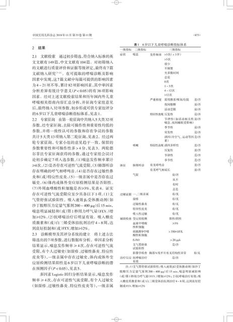 2019最新男孩女孩身高体重标准表，你家宝贝达标了吗？一看便知！