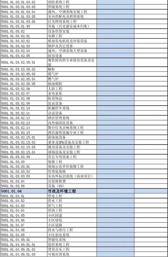 全面预算成本报表