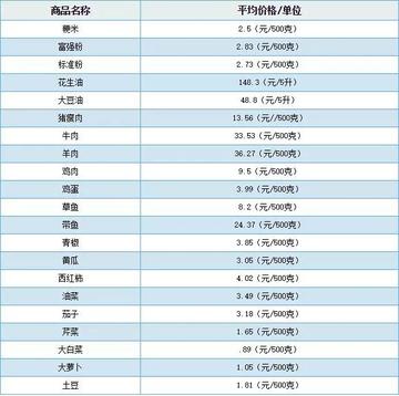 沈阳333末班车几点相关长尾关键词有哪些