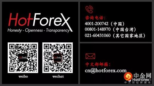 hotforex·热汇正文免责声明:进行外汇和差价合约等金融产品