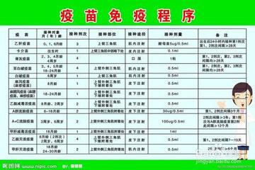 宁波市小孩打预防针需要什么