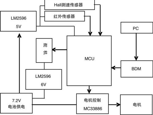 电路电路图电子设计素材原理图500_377