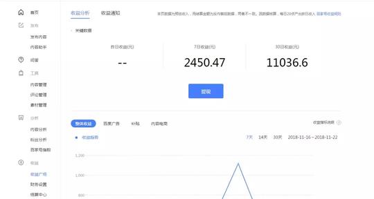2015网赚的灰色项目15个真实的偏门赚钱方法手赚资讯
