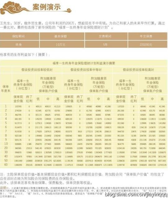 福享一生终身年金保险理财计划