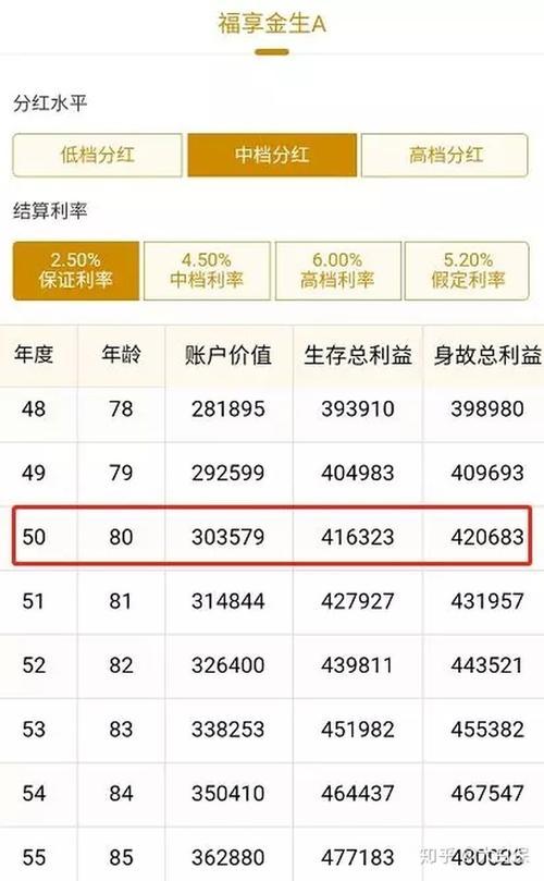 福享金生a款产品评测,年金险收益真的高吗?这款值得买吗?