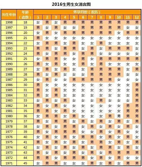 清宫图怀孕月份怎么算