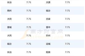 今天0号柴油多少钱一升，山西0#柴油今天批发多少钱一吨