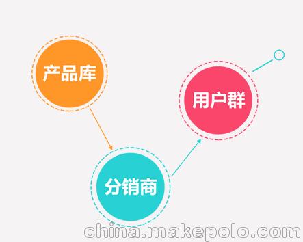 仿火山短视频小程序开发