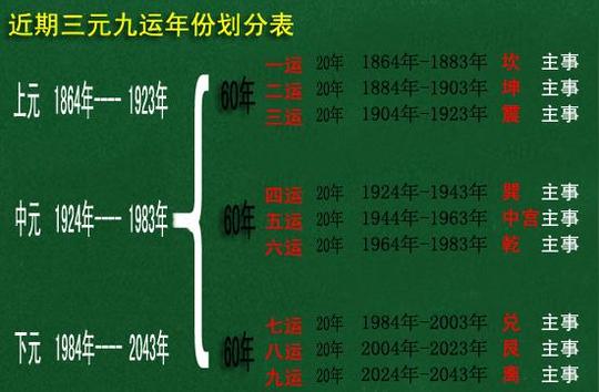 三元九运总论