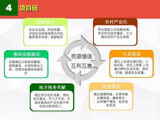 2016年最新电商o2o商业计划书众筹项目创业众创空间计划书方案ppt