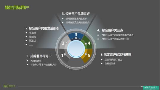 锁定目标客户