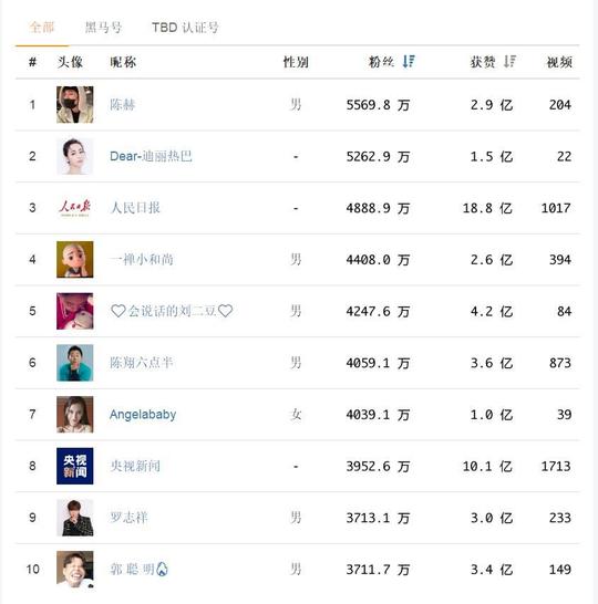 关于抖音刷礼物等级在哪看的信息-抖音久推网