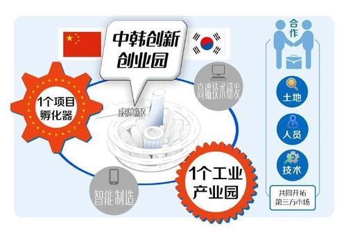 环保行业创业项目(环保行业创业项目新能源)插图