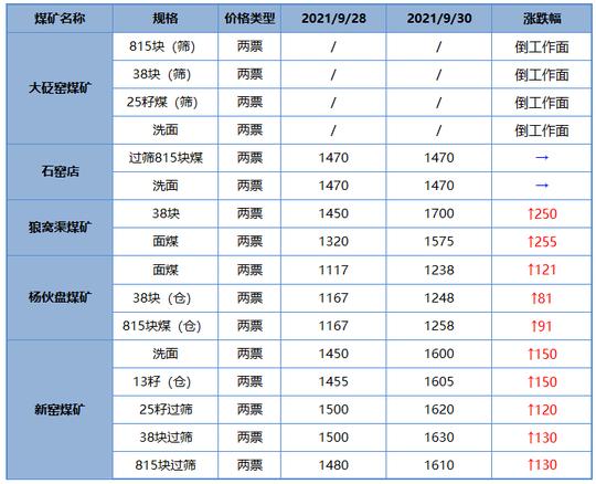 微信截图_20210930132116
