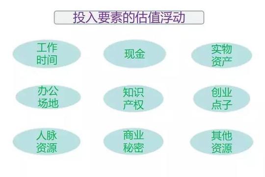 笔记|创业股权该怎么分配?这几点必须知道