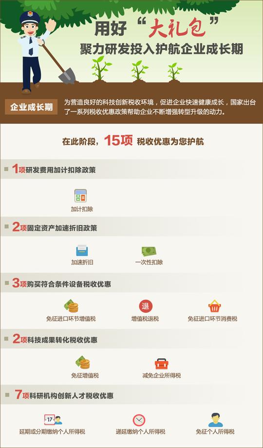 国家税务总局推出《大众创业,万众创新税收优惠政策