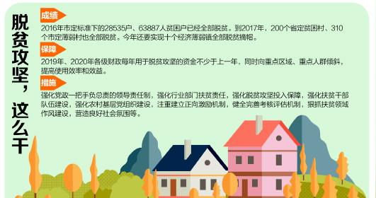 新闻青岛新闻本市把坚持提高脱贫质量放在首位,在巩固提升贫困