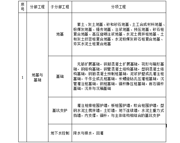 Word 2010中,可以实现的表格功能是