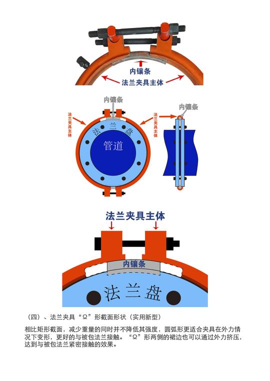 福鸣牌-带压堵漏-管道夹具-法兰-fmfl-90