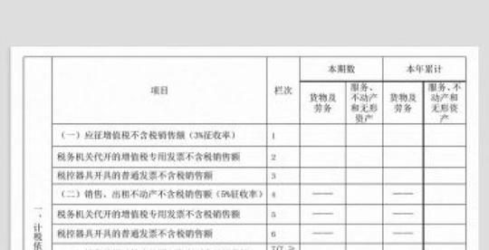 小微优惠知多d|免税月销售额提高了，增值税如何申报?