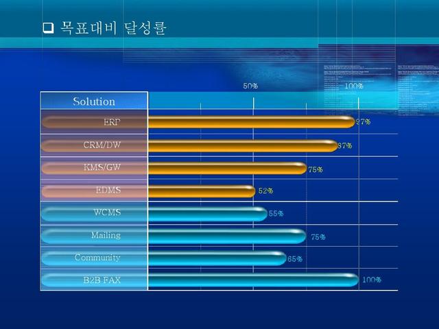 word文档怎么调整页面的显示比例