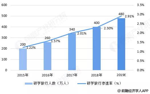 新东方“抄底”研学游，谁是谁的新希望?-新媒之家-爱思创业