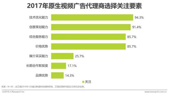 原生视频广告发展空间较大,广告主投放以组合策略为主
