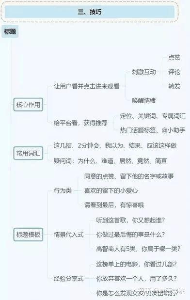 抖音运营攻略|账号注册|账号定位|内容选题|