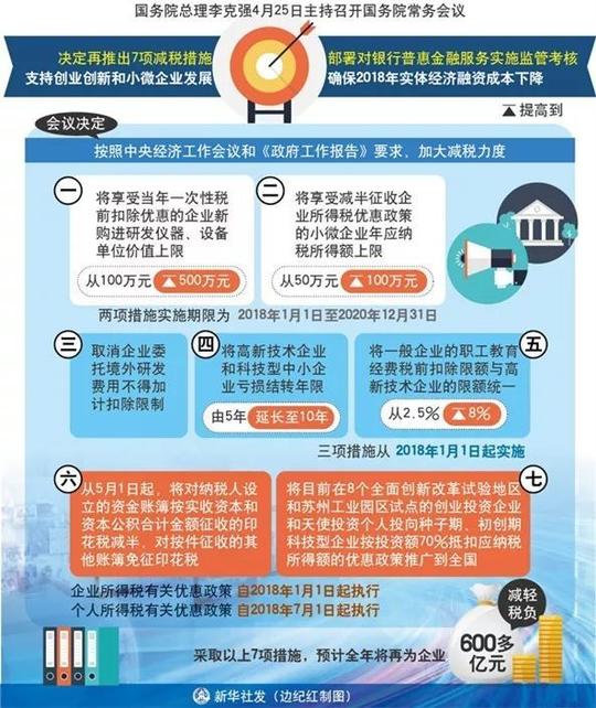我国再推7项减税措施支持创业创新和小微企业发展