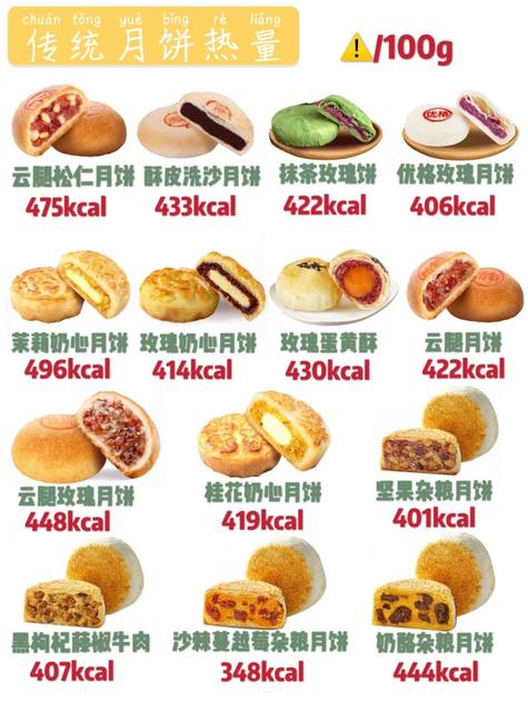 自己动手做月饼的朋友圈说说