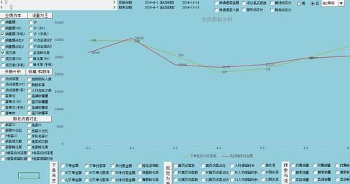 店铺分析诊断:请善用生意参谋!
