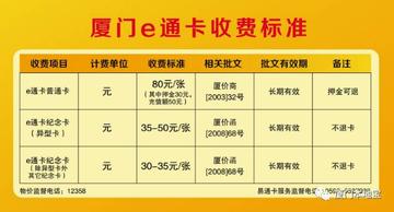 厦门市公交卡在哪里充费